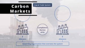 Carbon Credits, Important Opportunity for Future Farmers 2023